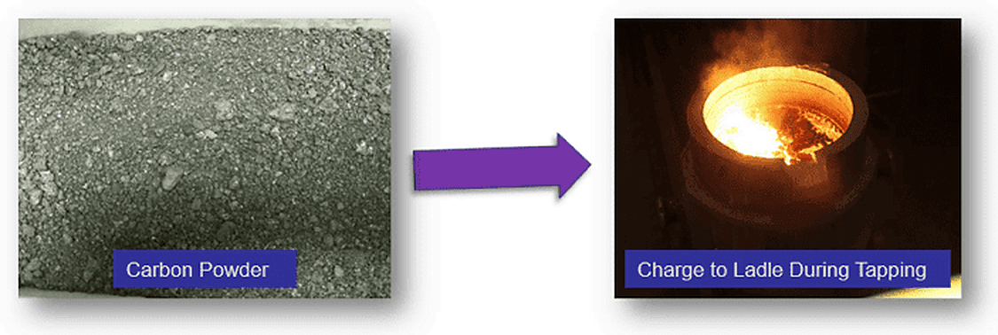 Sustainable Long-Term Solution to Aluminium Smelting Process By-Products
